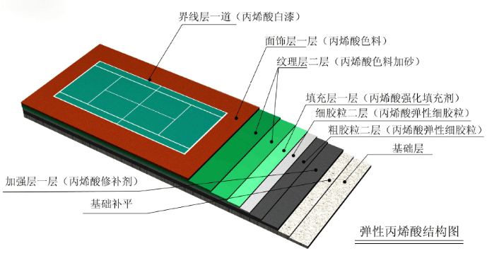 彈性丙烯酸施工圖.png